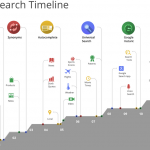 Google-History-Timeline