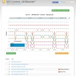 dynapso-seokanzler-monitoring-tool
