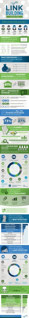 linkbuilding-2014-infografik
