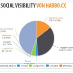 social-visibility-habbo